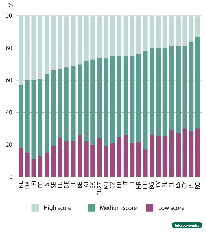 Financial literacy levels across EU member states (2023)